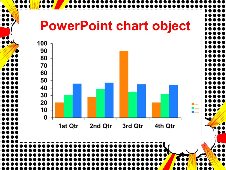 PowerPoint chart object