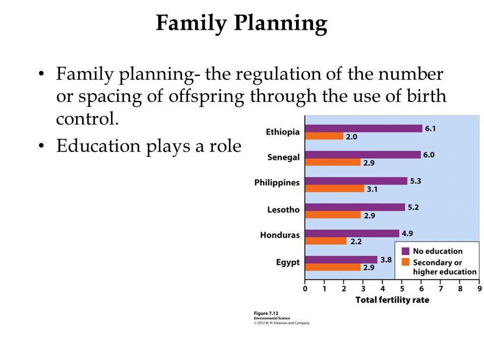 Family Planning Family planning- the regulation of the number or spacing of offspring through the use of birth control.