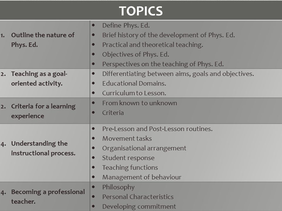 Example Of Proposal Essay Essay Writing Format Literature Good Health Essay also High School Entrance Essay Samples Drexel Biomedical Engineering Research Papers Essay About Healthy Diet
