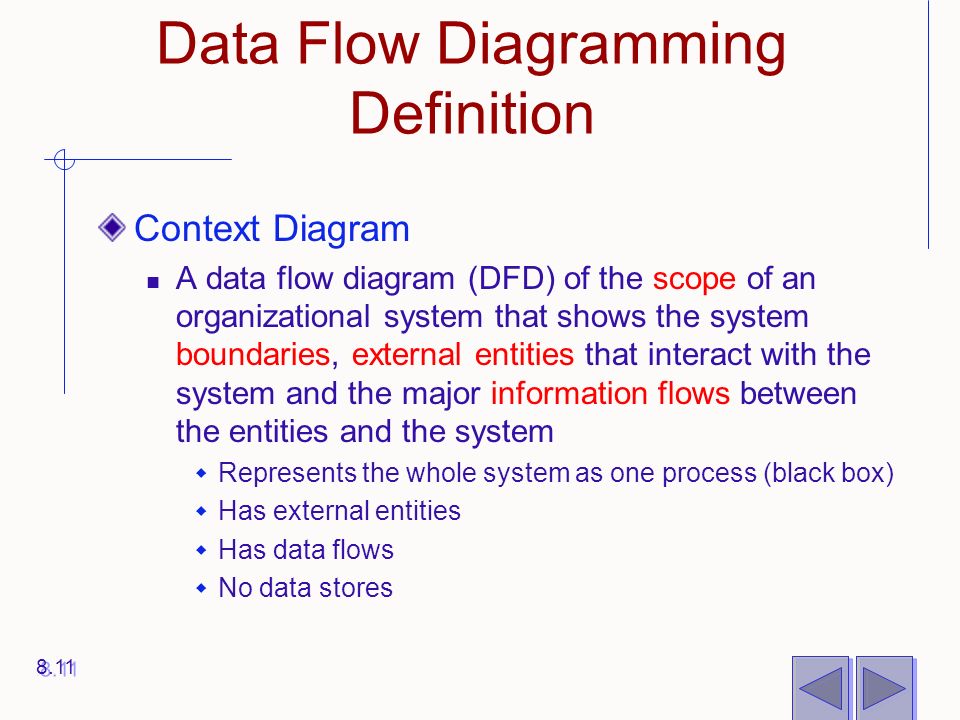 Data Flow Diagramming Definition Context Diagram A data flow diagram (DFD) of the scope of an organizational system that shows the system boundaries, external entities that interact with the system and the major information flows between the entities and the system  Represents the whole system as one process (black box)  Has external entities  Has data flows  No data stores 8.11