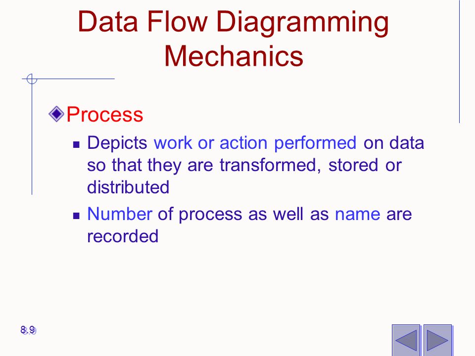 Data Flow Diagramming Mechanics Process Depicts work or action performed on data so that they are transformed, stored or distributed Number of process as well as name are recorded 8.9