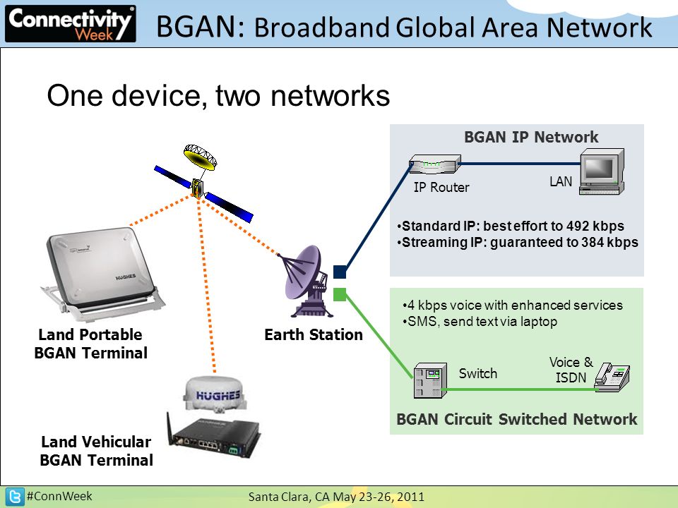 Remote network connection. Сети Global area Network. BGAN интернет. Схемы BGAN Inmarsat. Inmarsat BGAN m2m схема работы.