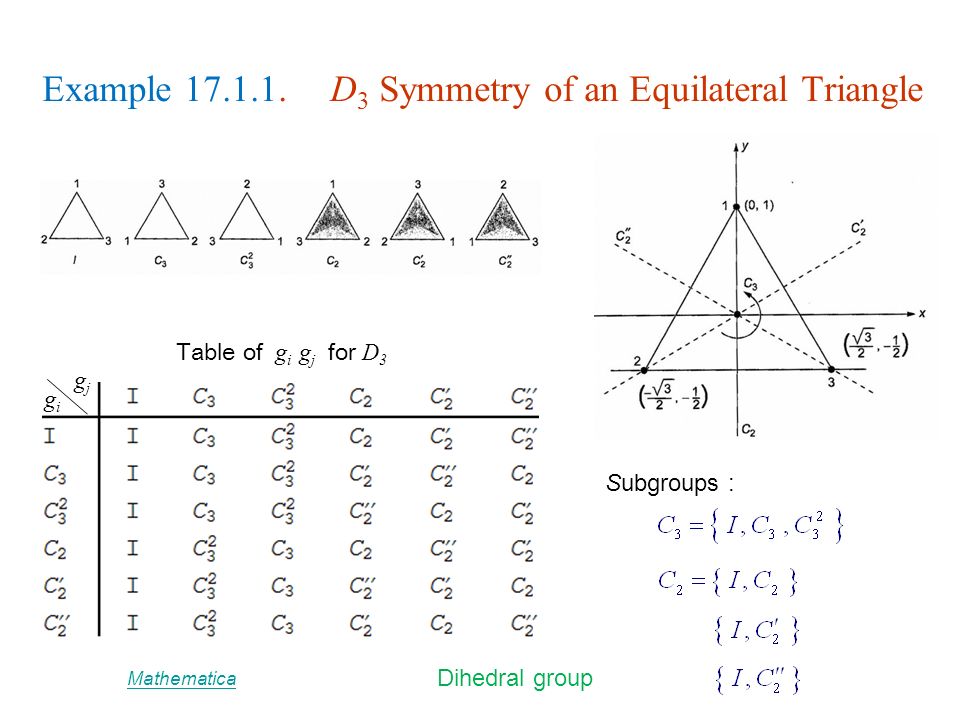 Image result for group theory triangle