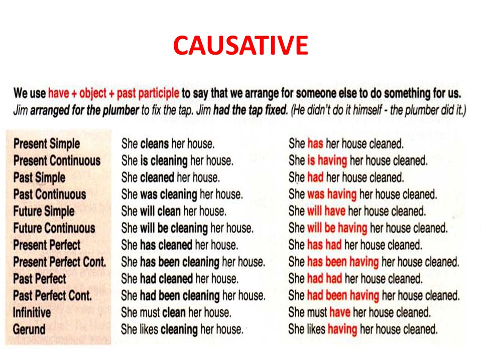 Causative voice. Passive Voice каузативная форма. Каузативный залог в английском языке. Causative form правило. Causative form таблица.