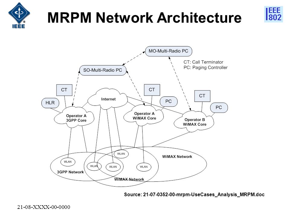 21-08-XXXX MRPM Network Architecture Source: mrpm-UseCases_Analysis_MRPM.doc