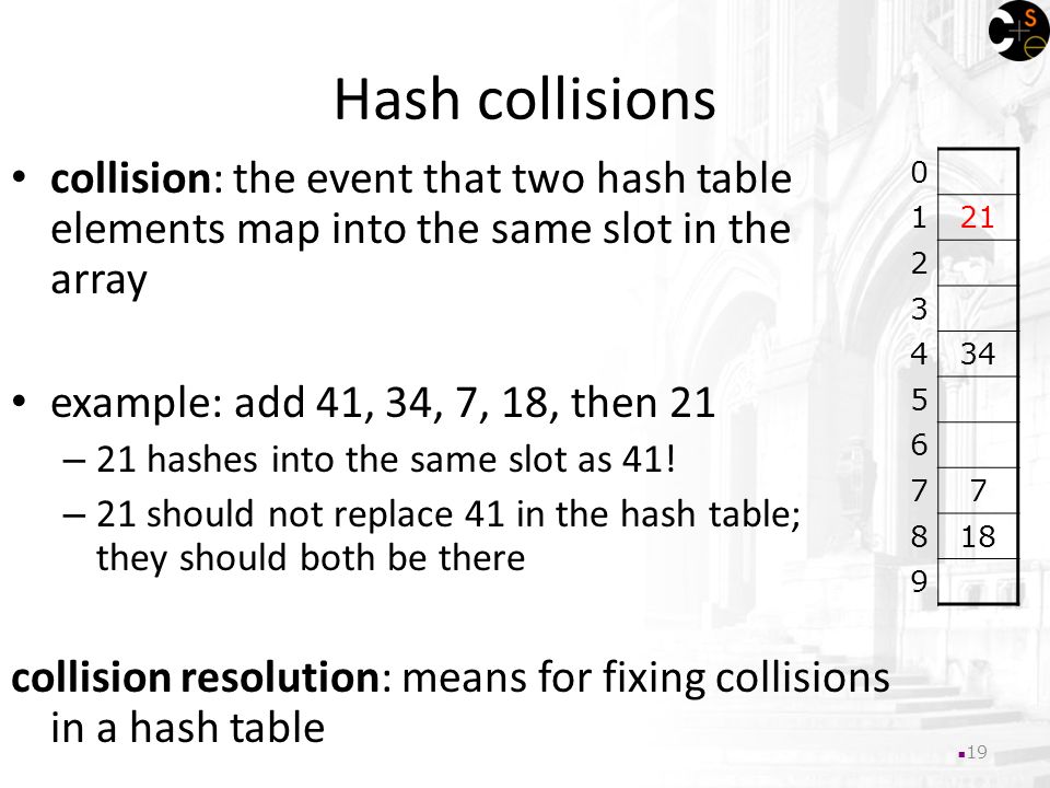 Hash collisions collision: the event that two hash table elements map into the same slot in the array example: add 41, 34, 7, 18, then 21 – 21 hashes into the same slot as 41.