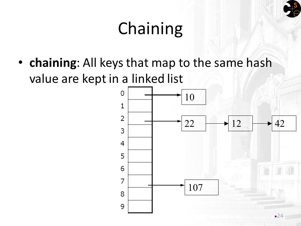Chaining chaining: All keys that map to the same hash value are kept in a linked list