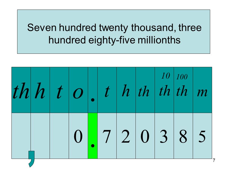 1 Place Value With Decimals Through Millionths 2 Ones Tens Hundreds Thousands Ten Thousands Hundred Thousands Millions Starting At The Decimal Point Ppt Download 1 Place Value With Decimals Through Millionths 2 Ones Tens Hundreds Thousands Ten Thousands Hundred Thousands Millions Starting At The Decimal Point Ppt Download