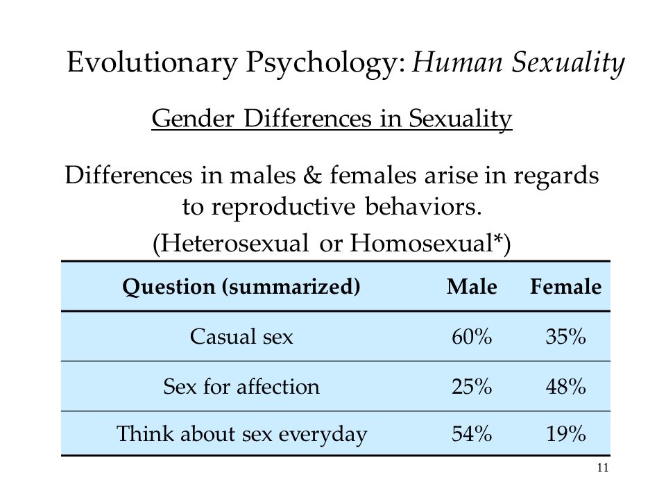11 Evolutionary Psychology: Human Sexuality Differences in males & females arise in regards to reproductive behaviors.