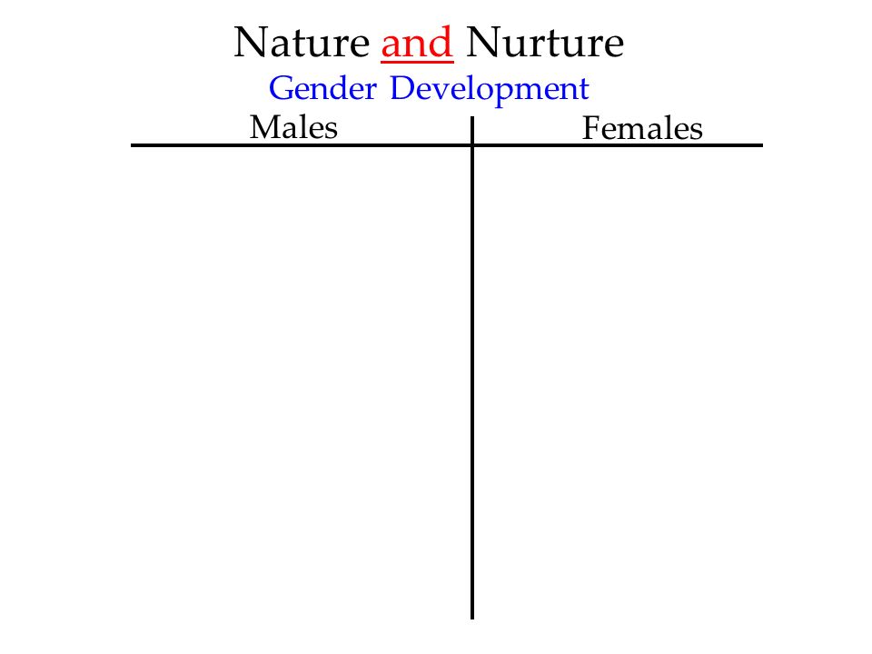 Nature and Nurture Gender Development Males Females