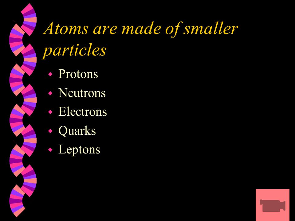 Atoms are made of smaller particles w Protons w Neutrons w Electrons w Quarks w Leptons