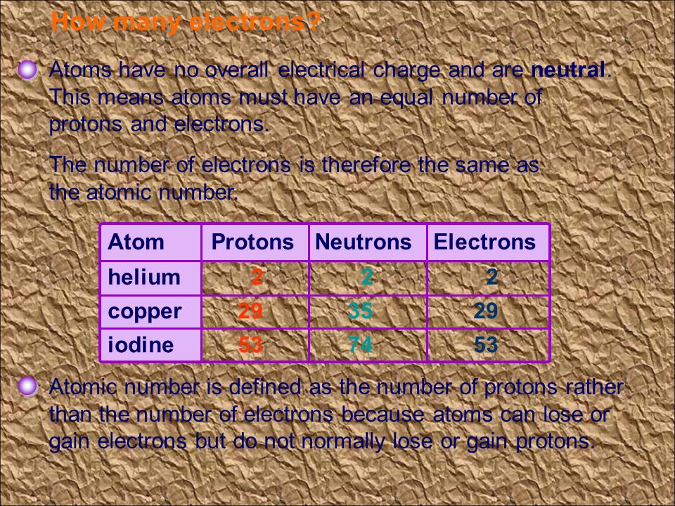 \u2013 ... building Atomic Atoms Introducing the atoms. Structure