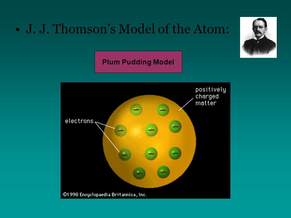 J. J. Thomson’s Model of the Atom: Plum Pudding Model
