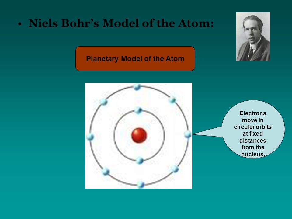 Niels Bohr’s Model of the Atom: Planetary Model of the Atom Electrons move in circular orbits at fixed distances from the nucleus.