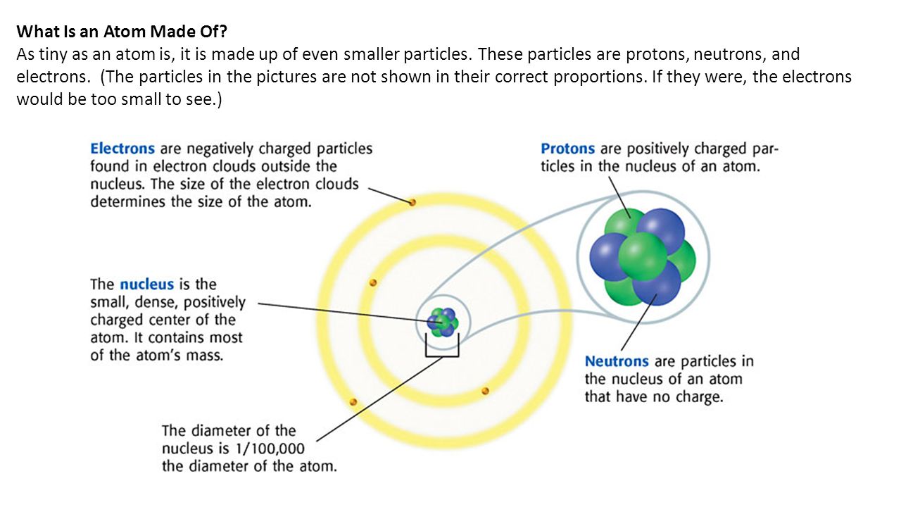 What is an atom What is an atom