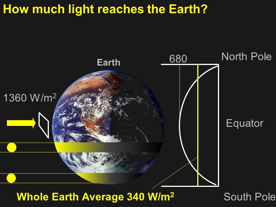 How much light reaches the Earth.