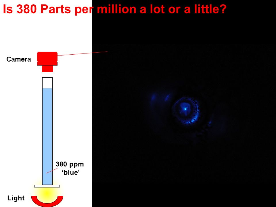 Is 380 Parts per million a lot or a little Camera Light 380 ppm ‘blue’