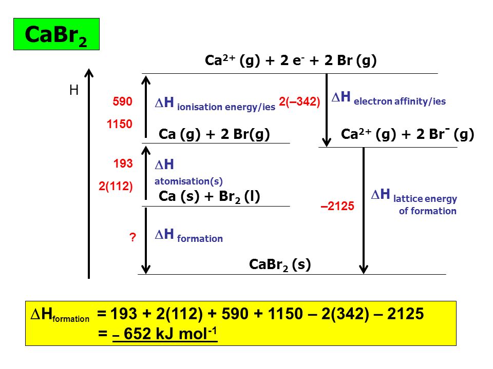 Cabr2 k2o. Cabr2 гидролиз. Гидролиз CABR. Cabr2 h2o электролиз. CABR электролиз.