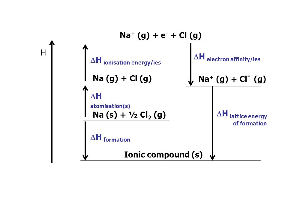 compare and contrast ionic and covalent bonds venn diagram venn diagram of ionic and covalent bonds