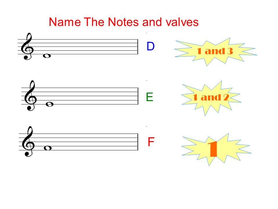 Name The Notes and valves 1 and 2 1 and 3 1 D E F