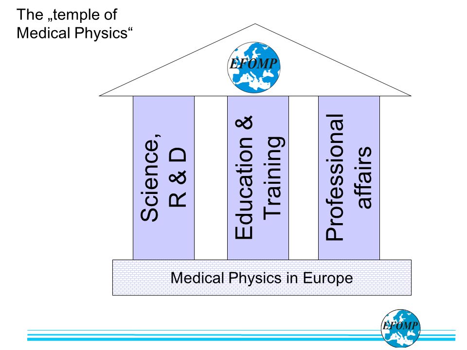 Science, R & D Education & Training Professional affairs Medical Physics in Europe The „temple of Medical Physics