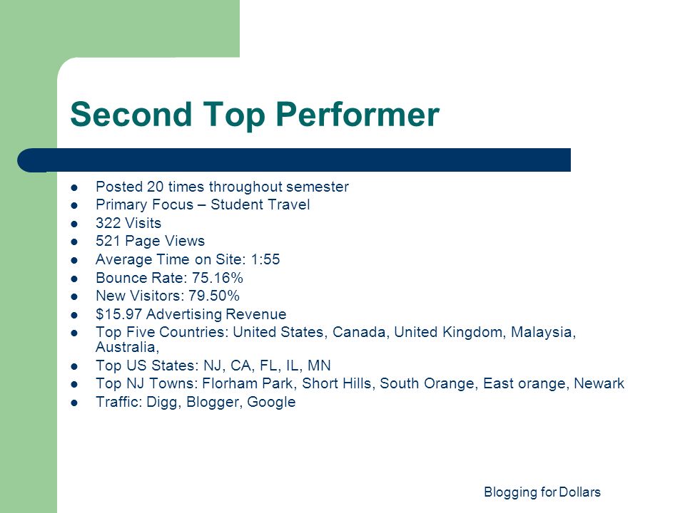 Blogging for Dollars Second Top Performer Posted 20 times throughout semester Primary Focus – Student Travel 322 Visits 521 Page Views Average Time on Site: 1:55 Bounce Rate: 75.16% New Visitors: 79.50% $15.97 Advertising Revenue Top Five Countries: United States, Canada, United Kingdom, Malaysia, Australia, Top US States: NJ, CA, FL, IL, MN Top NJ Towns: Florham Park, Short Hills, South Orange, East orange, Newark Traffic: Digg, Blogger, Google