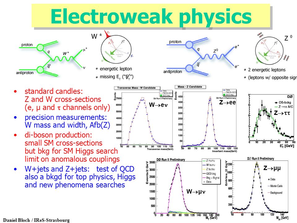 Daniel Bloch Ires Strasbourg Tev4lhc Cern April 28 Latest Physics Results From Do Qcd Electroweak Top Higgs Search New Phenomena B Physics Ppt Download