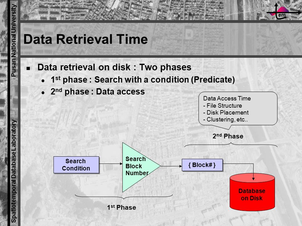 em Spatiotemporal Database Laboratory Pusan National University Data Retrieval Time Data retrieval on disk : Two phases 1 st phase : Search with a condition (Predicate) 2 nd phase : Data access Search Condition { Block# } Search Block Number Database on Disk 1 st Phase 2 nd Phase Data Access Time - File Structure - Disk Placement - Clustering, etc..