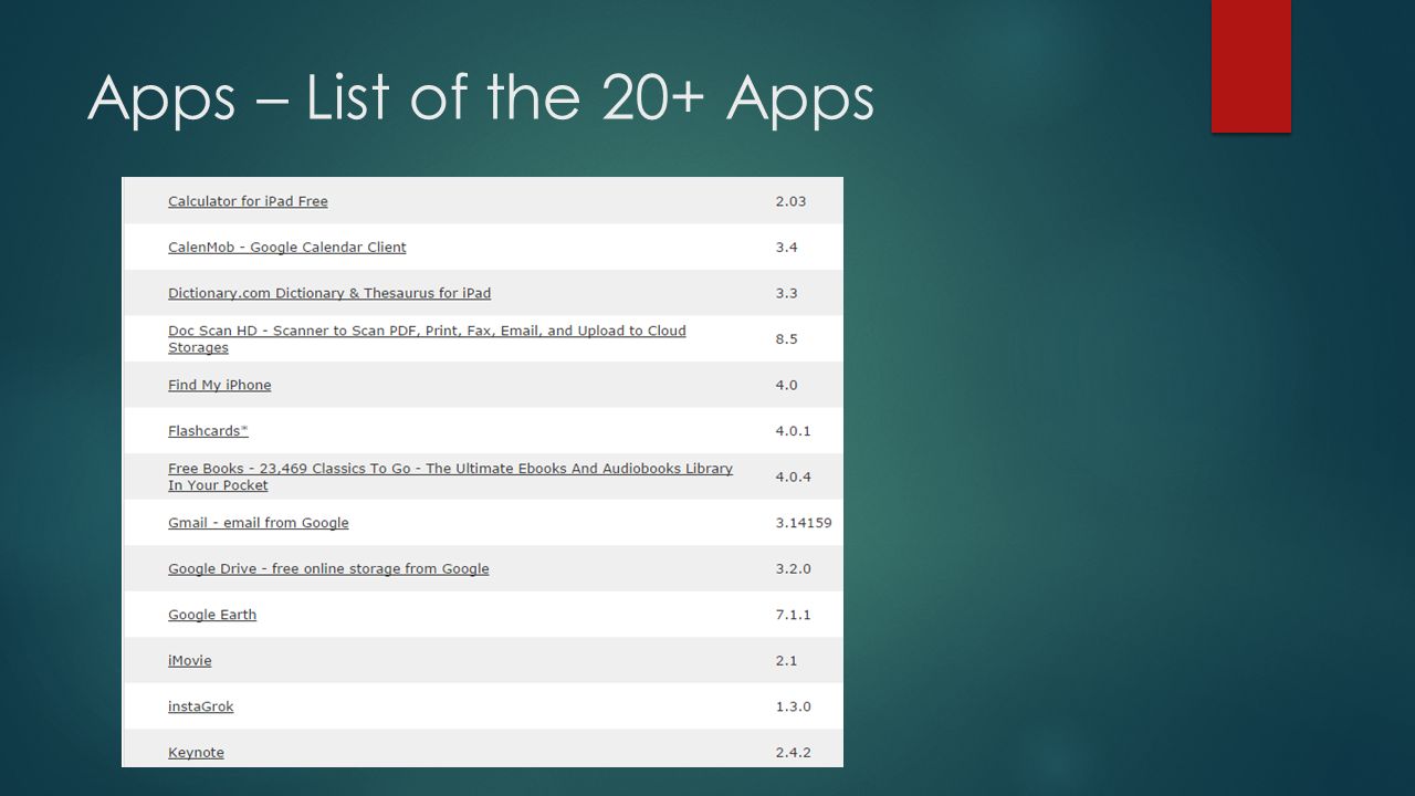 Apps – List of the 20+ Apps