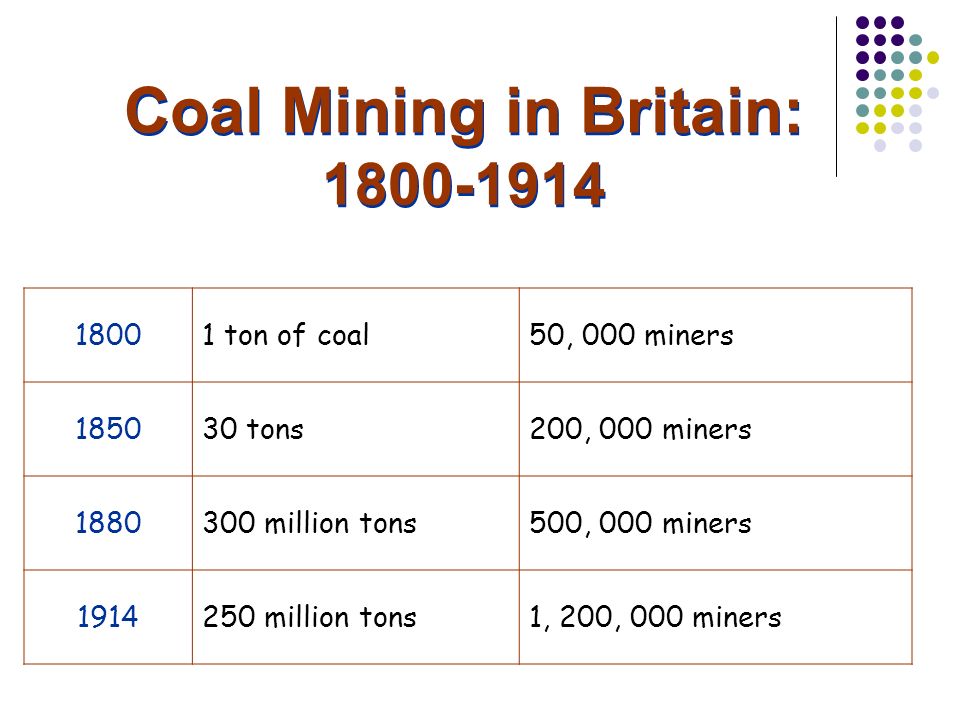 18001 ton of coal50, 000 miners tons200, 000 miners million tons500, 000 miners million tons1, 200, 000 miners Coal Mining in Britain: