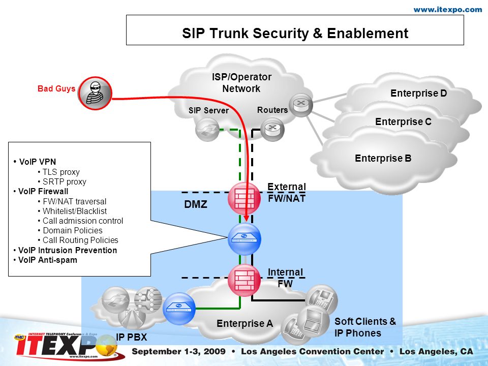 Secure Realtime Enablement of Unified Communications Ravi Varanasi