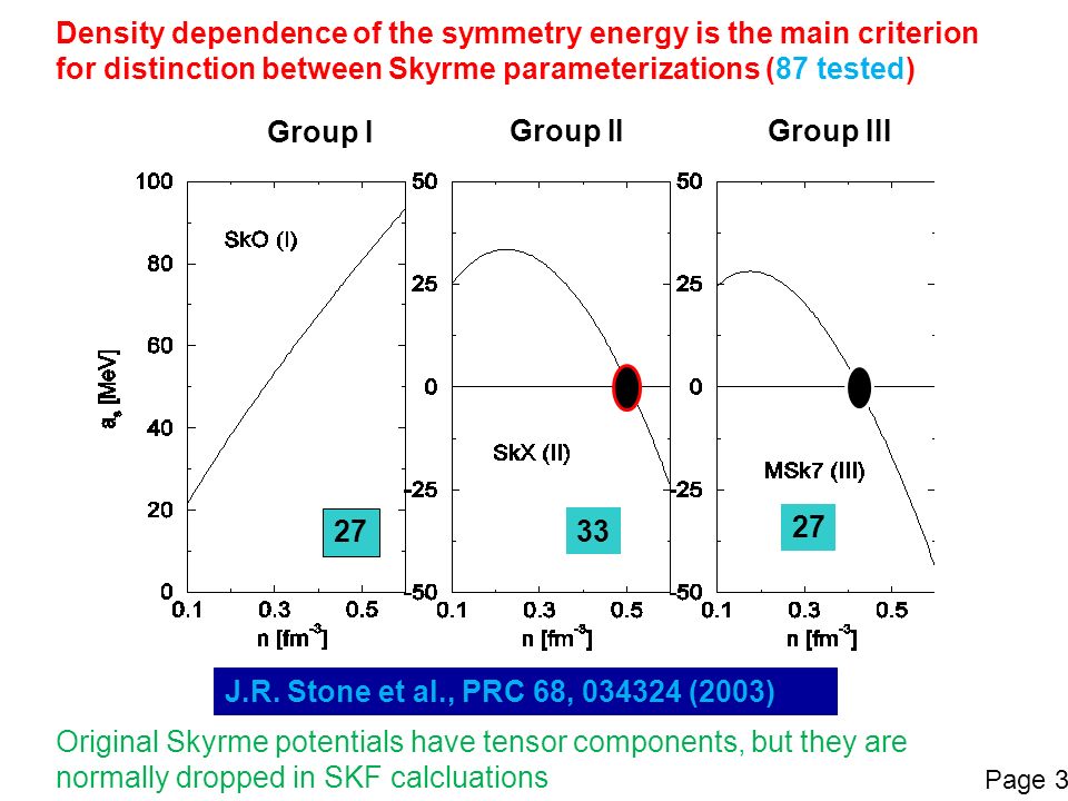 Density dependence of the symmetry energy is the main criterion for distinction between Skyrme parameterizations (87 tested) Group I Group IIGroup III Original Skyrme potentials have tensor components, but they are normally dropped in SKF calcluations J.R.