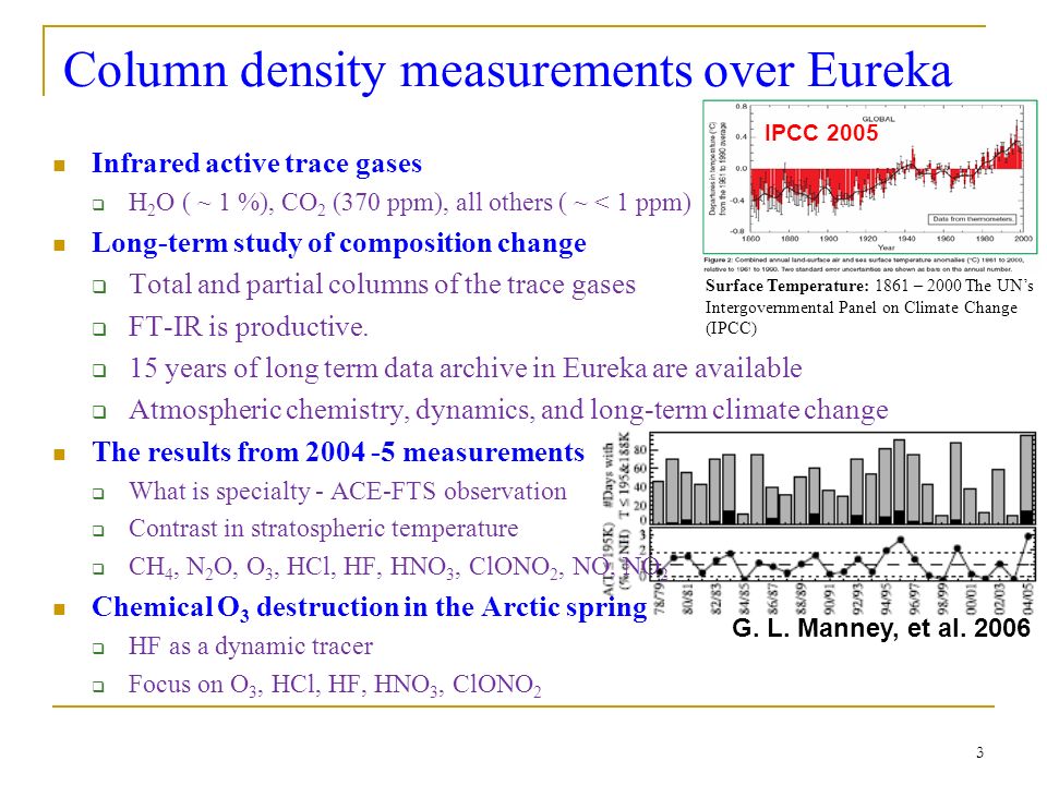 3 Column density measurements over Eureka Infrared active trace gases  H 2 O ( ~ 1 %), CO 2 (370 ppm), all others ( ~ < 1 ppm) Long-term study of composition change  Total and partial columns of the trace gases  FT-IR is productive.