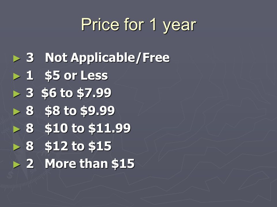 Price for 1 year ► 3 Not Applicable/Free ► 1 $5 or Less ► 3 $6 to $7.99 ► 8 $8 to $9.99 ► 8 $10 to $11.99 ► 8 $12 to $15 ► 2 More than $15