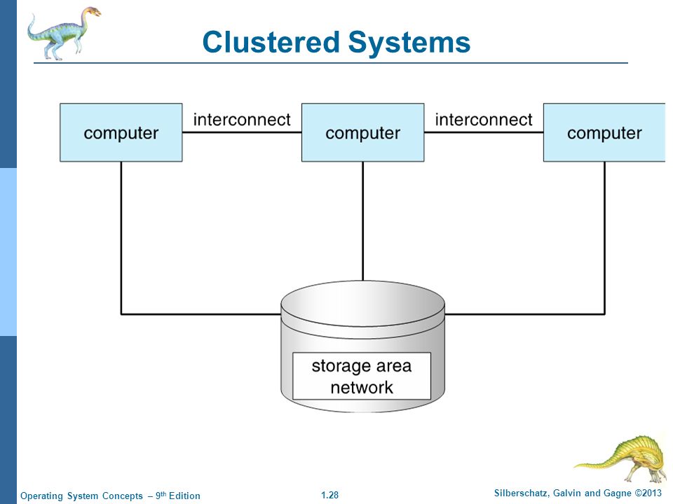 Silberschatz, Galvin And Gagne ©2013 Operating System Concepts – 9 Th ...