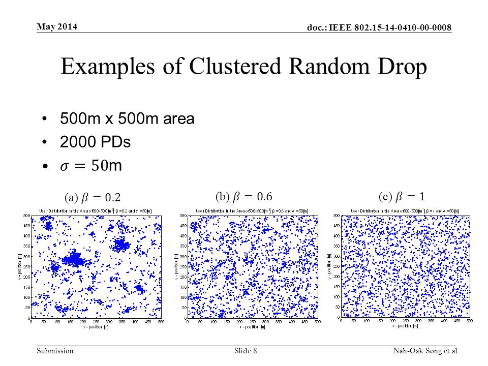 doc.: IEEE Submission Examples of Clustered Random Drop May 2014 Nah-Oak Song et al.Slide 8