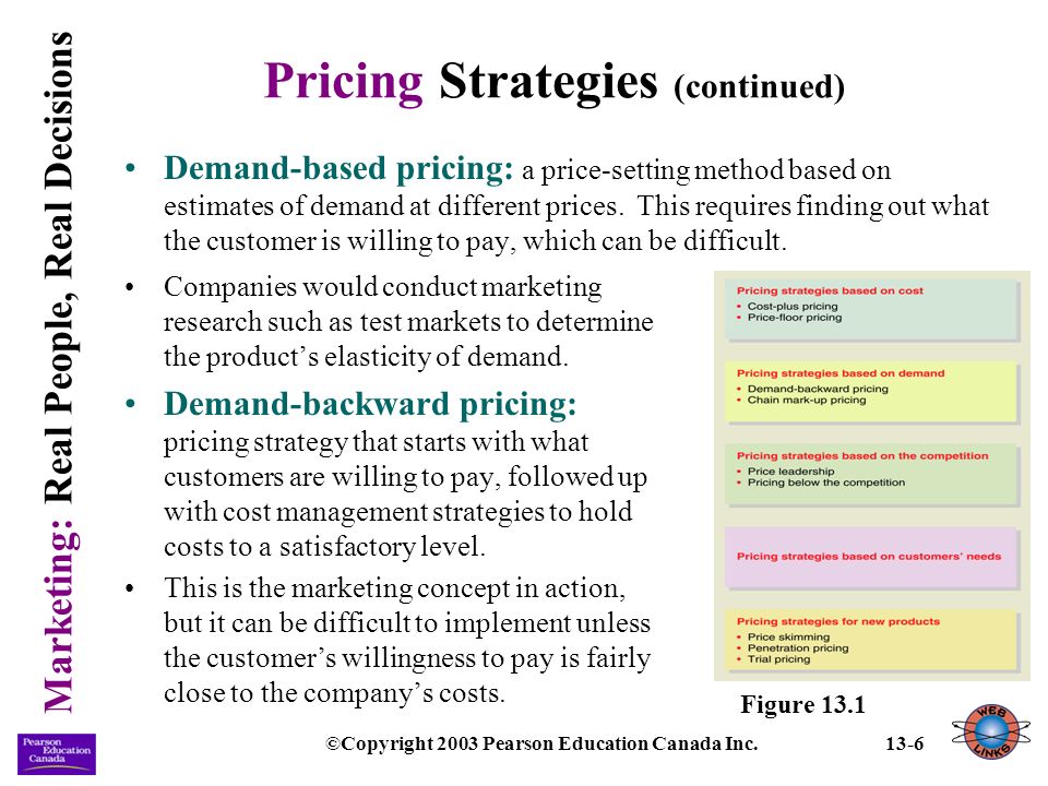 Pricing method. Cost based pricing. Cost-pricing method. Competition based pricing. Cost Plus pricing.