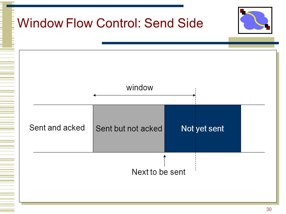30 Window Flow Control: Send Side Sent but not ackedNot yet sent window Next to be sent Sent and acked