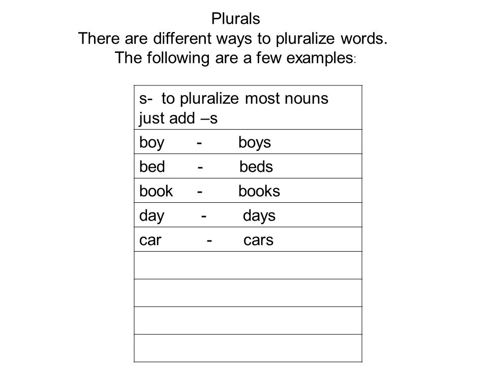 Plurals There are different ways to pluralize words.