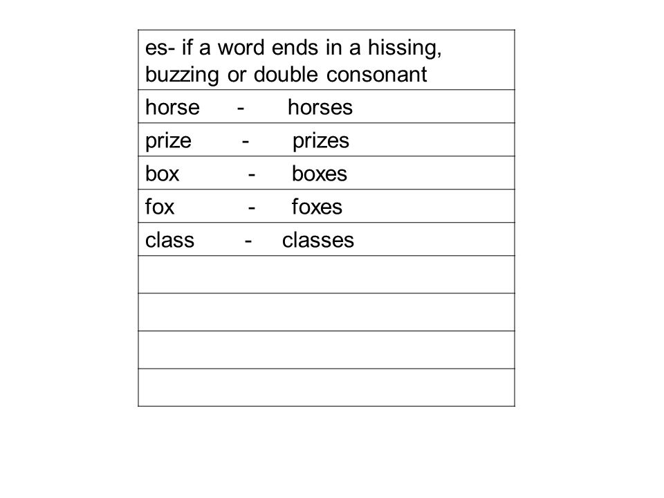 es- if a word ends in a hissing, buzzing or double consonant horse - horses prize - prizes box - boxes fox - foxes class - classes