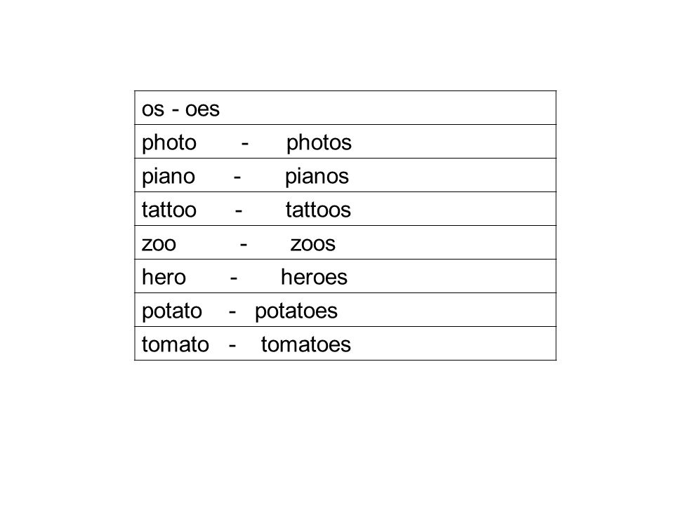 os - oes photo - photos piano - pianos tattoo - tattoos zoo - zoos hero - heroes potato - potatoes tomato - tomatoes