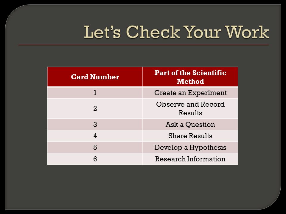 Card Number Part of the Scientific Method 1Create an Experiment 2 Observe and Record Results 3Ask a Question 4Share Results 5Develop a Hypothesis 6Research Information