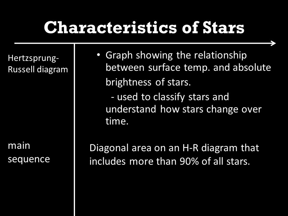 Classifying stars by colour