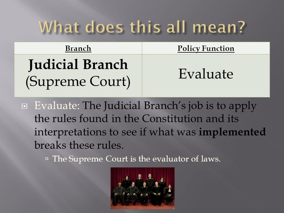  Evaluate: The Judicial Branch’s job is to apply the rules found in the Constitution and its interpretations to see if what was implemented breaks these rules.