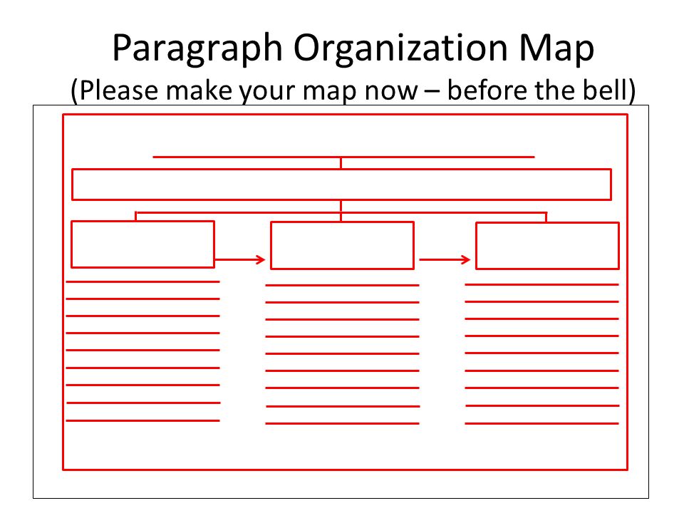 Paragraph Organization Map (Please make your map now – before the bell)