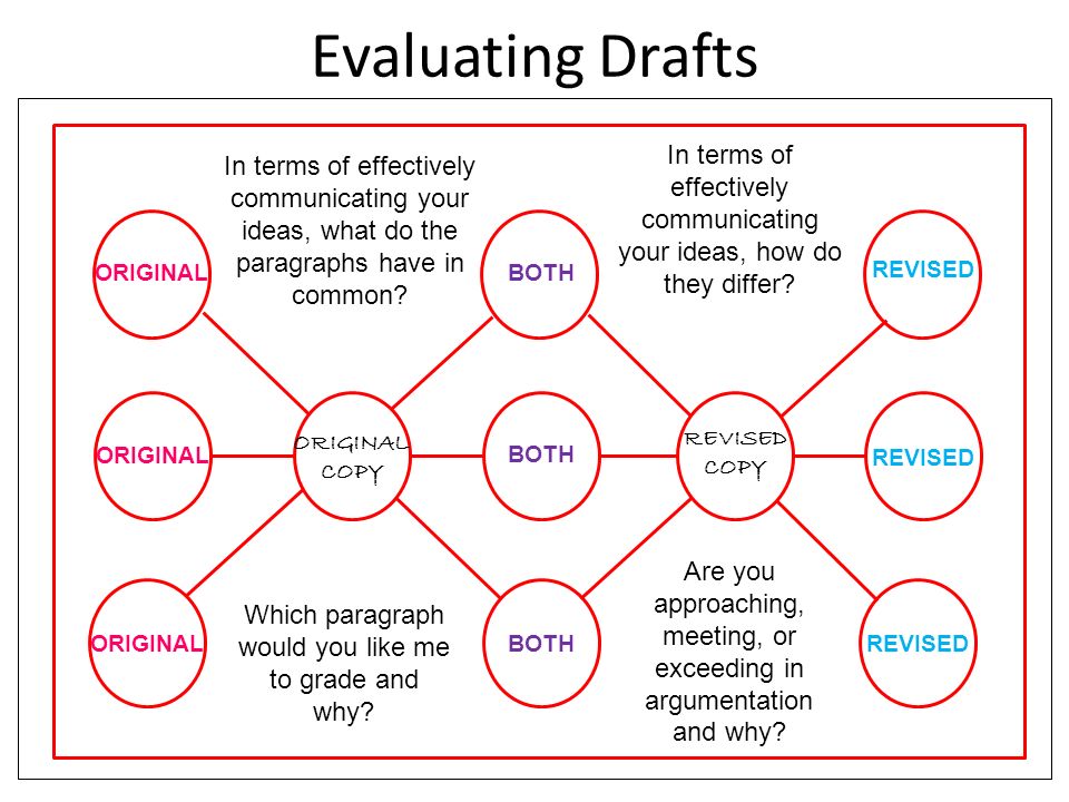 Evaluating Drafts ORIGINAL COPY REVISED ORIGINAL REVISED COPY REVISED BOTH In terms of effectively communicating your ideas, what do the paragraphs have in common.