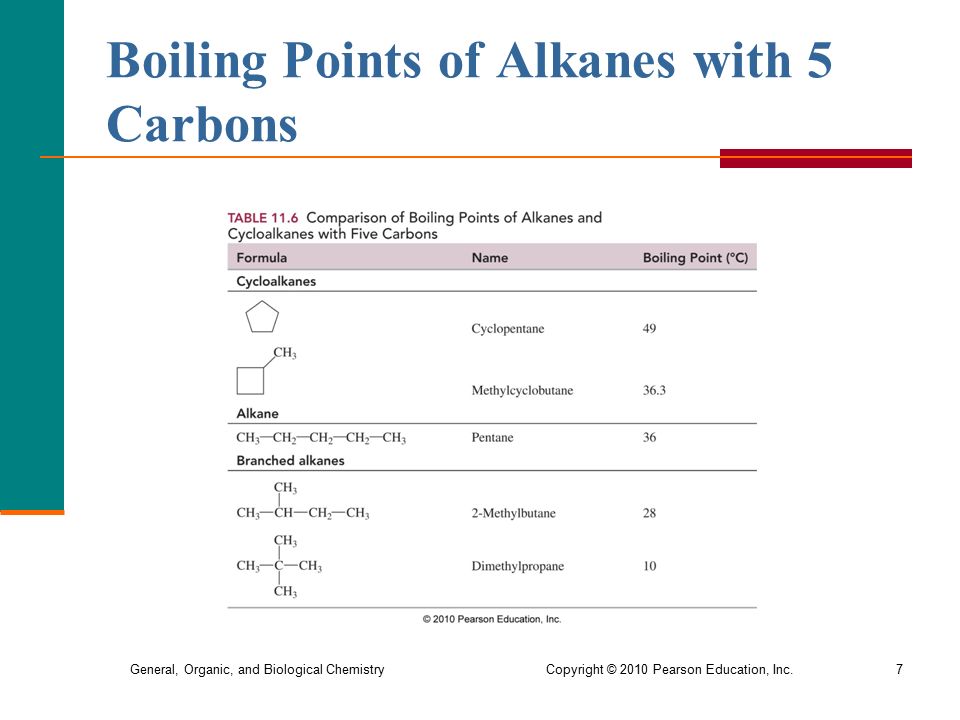 General, Organic, and Biological Chemistry Copyright © 2010 Pearson Education, Inc.7 Boiling Points of Alkanes with 5 Carbons