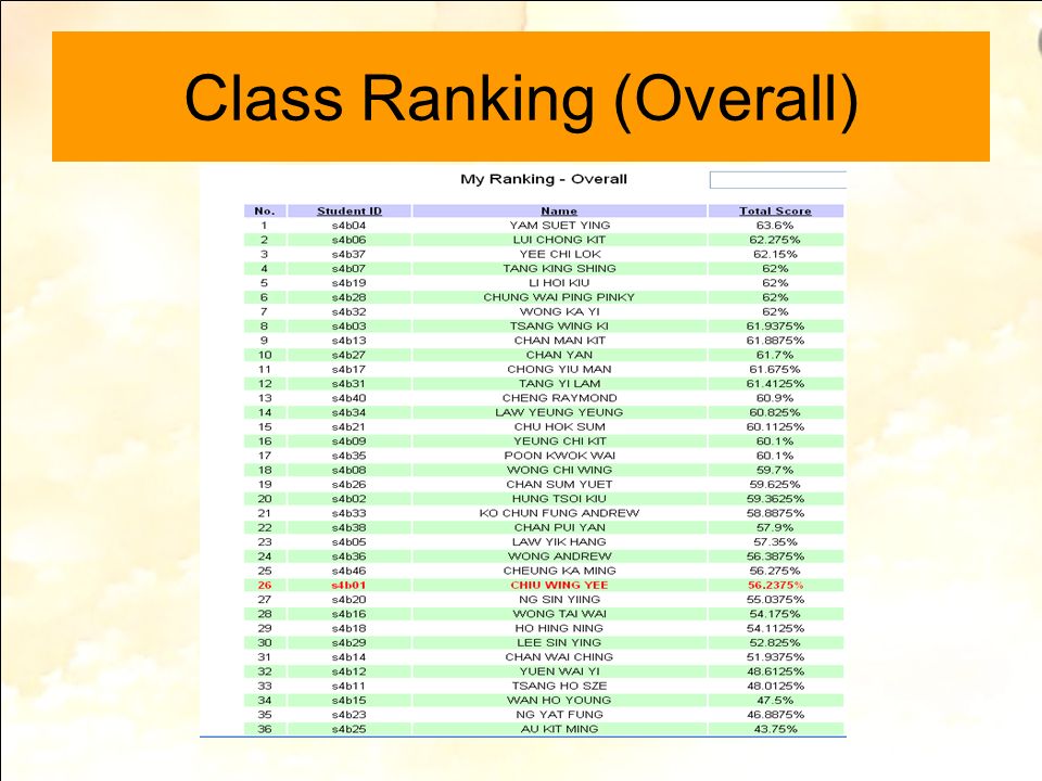 Class Ranking (Overall)