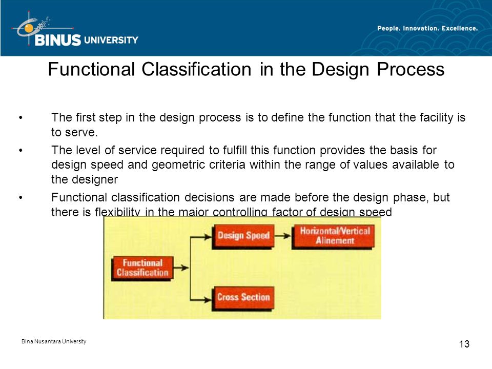 Bina Nusantara University 13 Functional Classification in the Design Process The first step in the design process is to define the function that the facility is to serve.