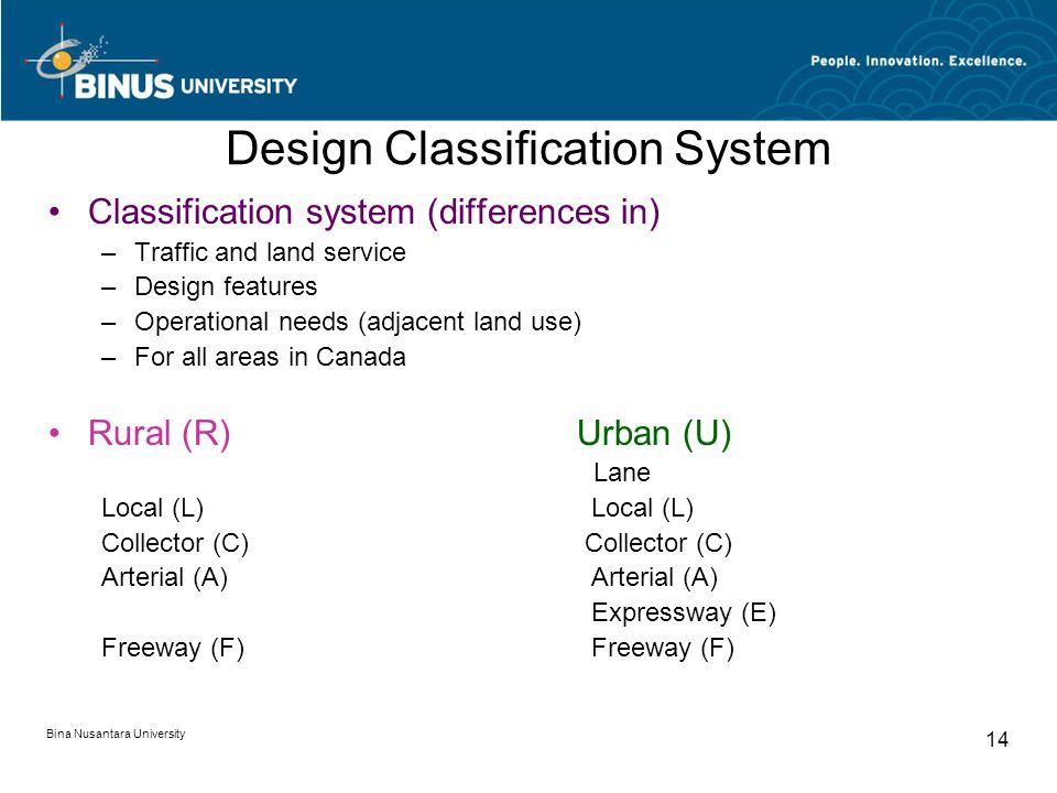 Bina Nusantara University 14 Design Classification System Classification system (differences in) –Traffic and land service –Design features –Operational needs (adjacent land use) –For all areas in Canada Rural (R)Urban (U) Lane Local (L) Collector (C) Arterial (A) Expressway (E) Freeway (F)